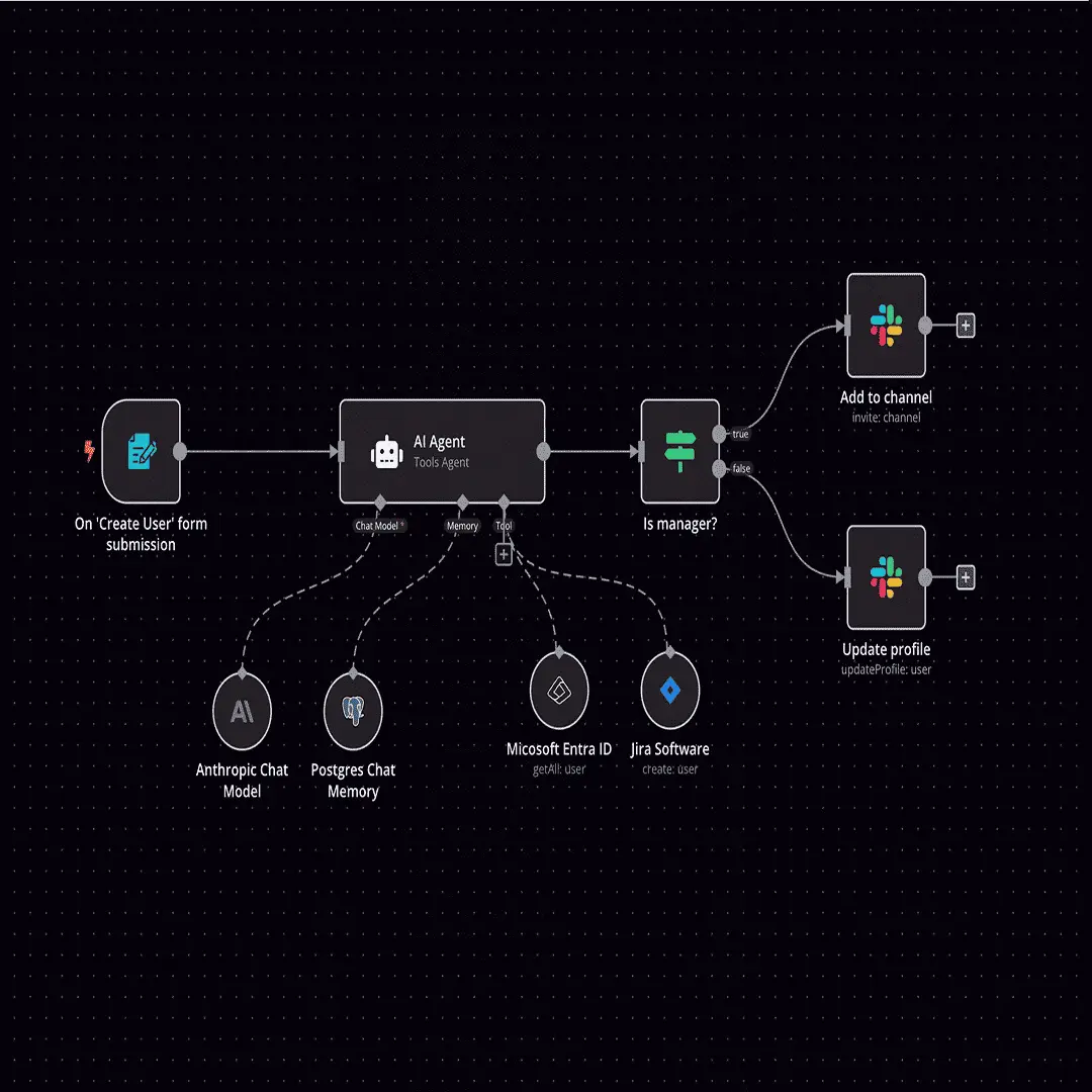 CRM Attribution and Tracking System